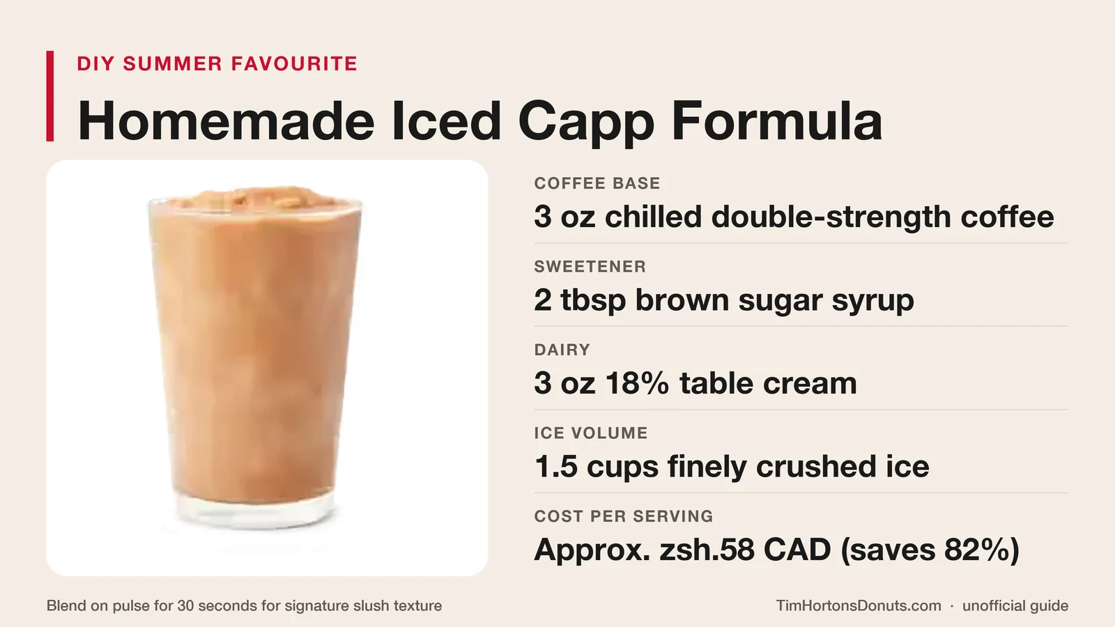 Homemade Tim Hortons Iced Capp copycat recipe formula
