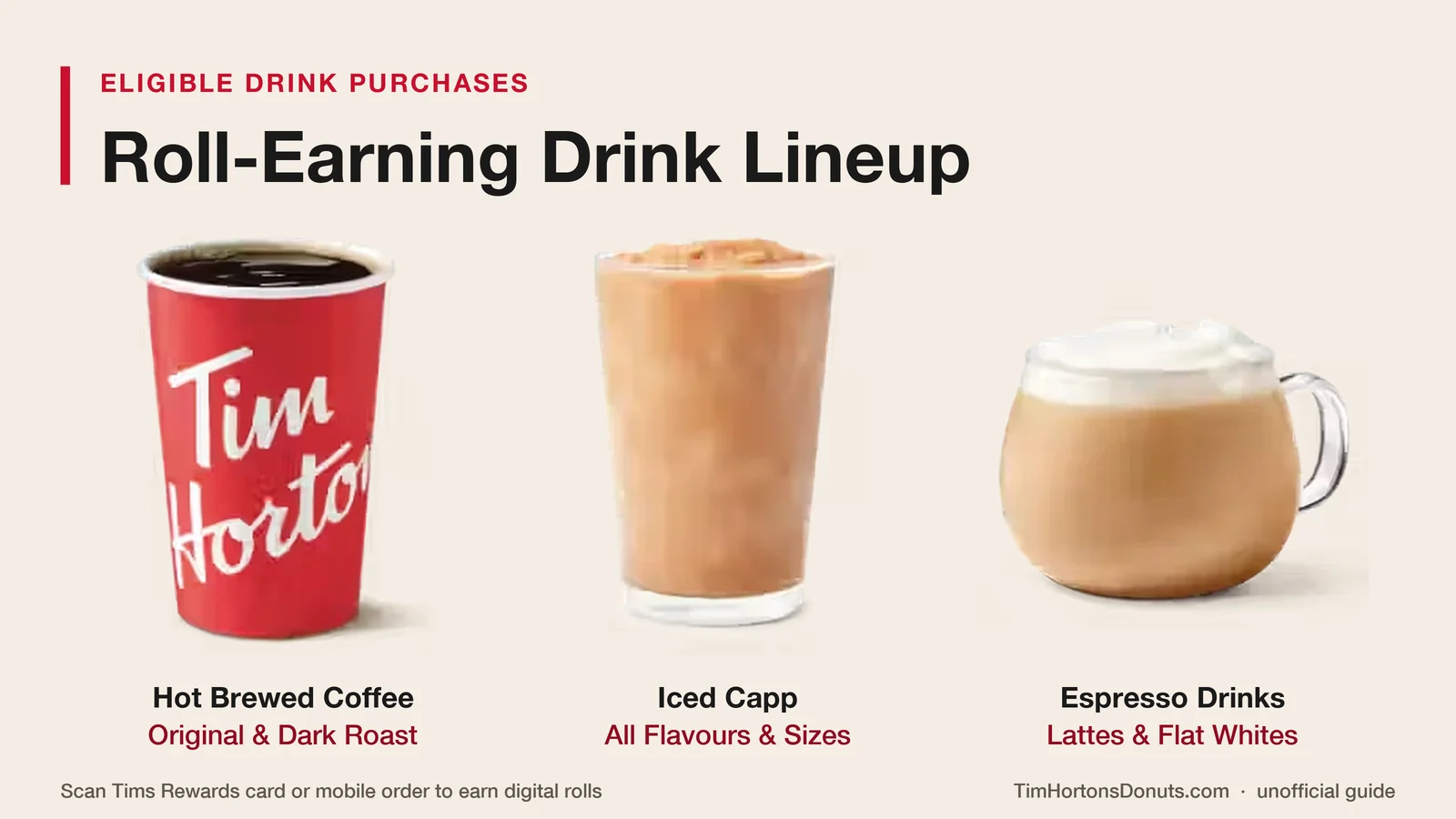 Eligible hot and cold drinks that earn digital rolls in the Tims App