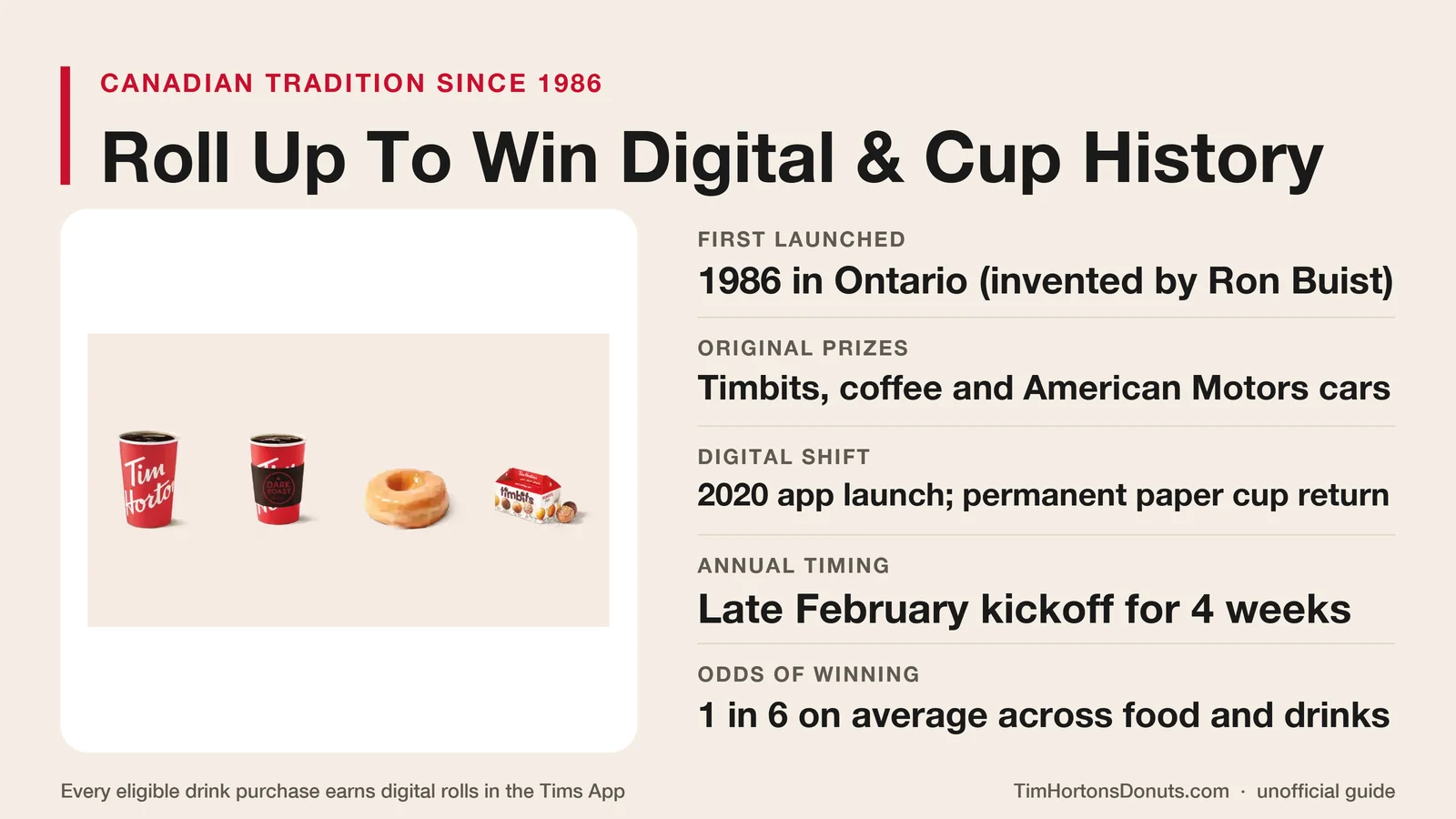 History of Tim Hortons Roll Up the Rim contest
