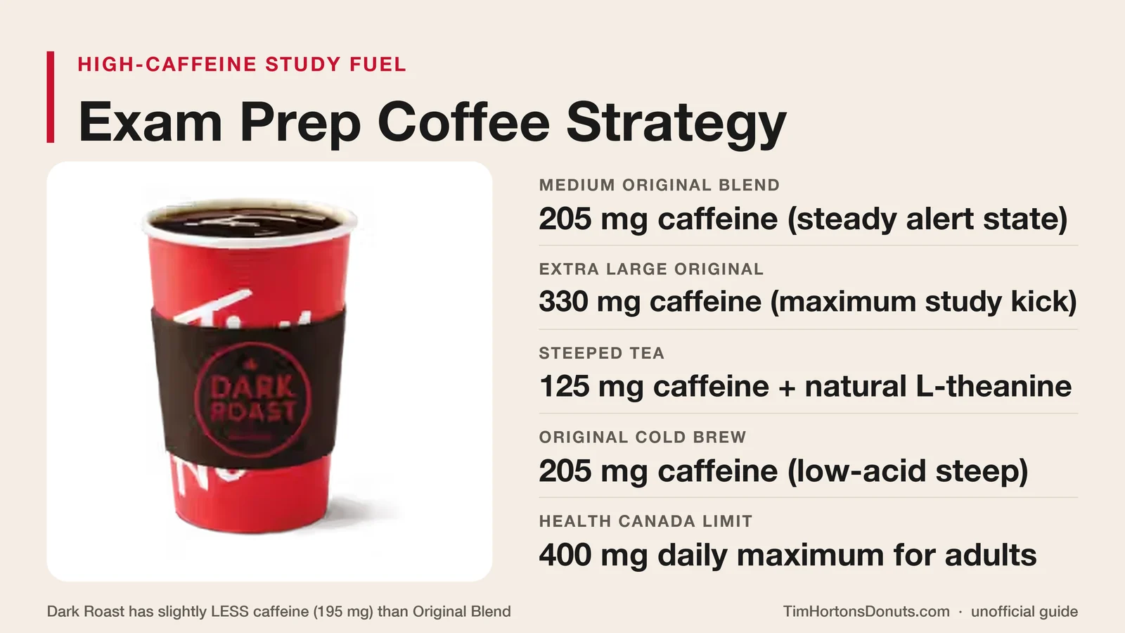 High caffeine study drinks for exam preparation