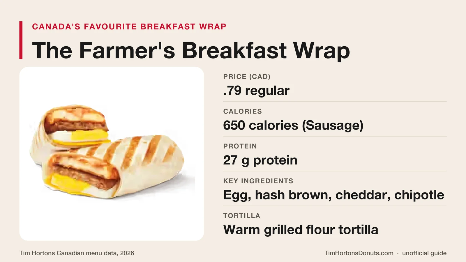 Tim Hortons Farmer's Breakfast Wrap facts and price