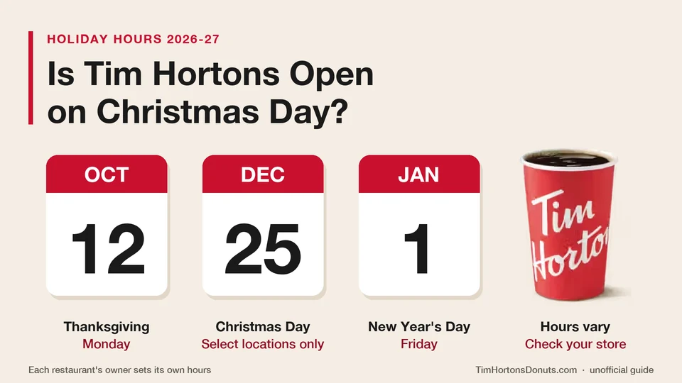Is Tim Hortons open on Christmas Day? Calendar tiles for Thanksgiving on October 12, Christmas Day on December 25 and New Year's Day on January 1, beside a Tim Hortons coffee