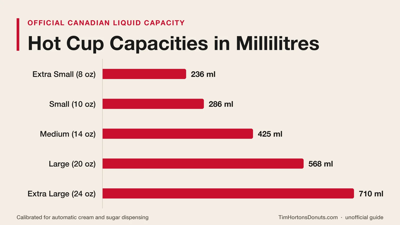 Tim Hortons hot cup sizes in millilitres